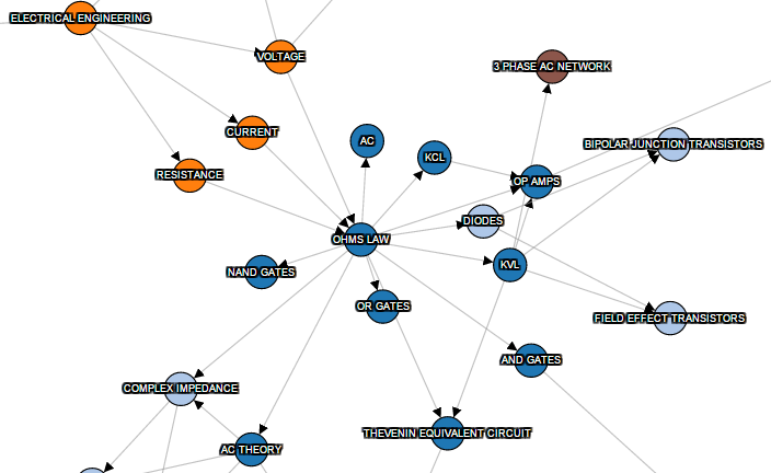 Concept Map